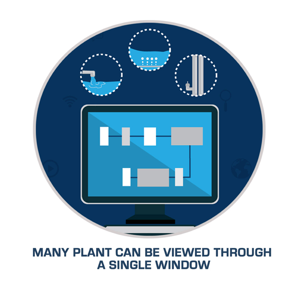 sequence batch reactor dashboard in web monitor telemetry